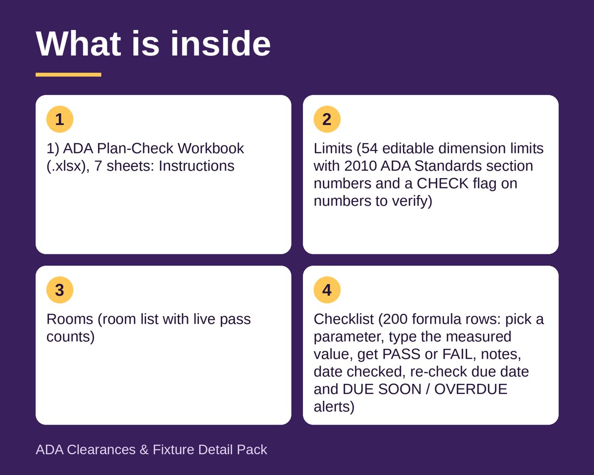 ADA Clearances Fixture Detail Pack: cover image 6