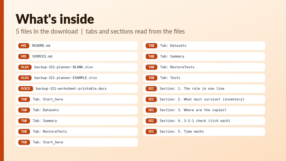 Backup 3-2-1 Plan Worksheet for Home Labs: cover image 2