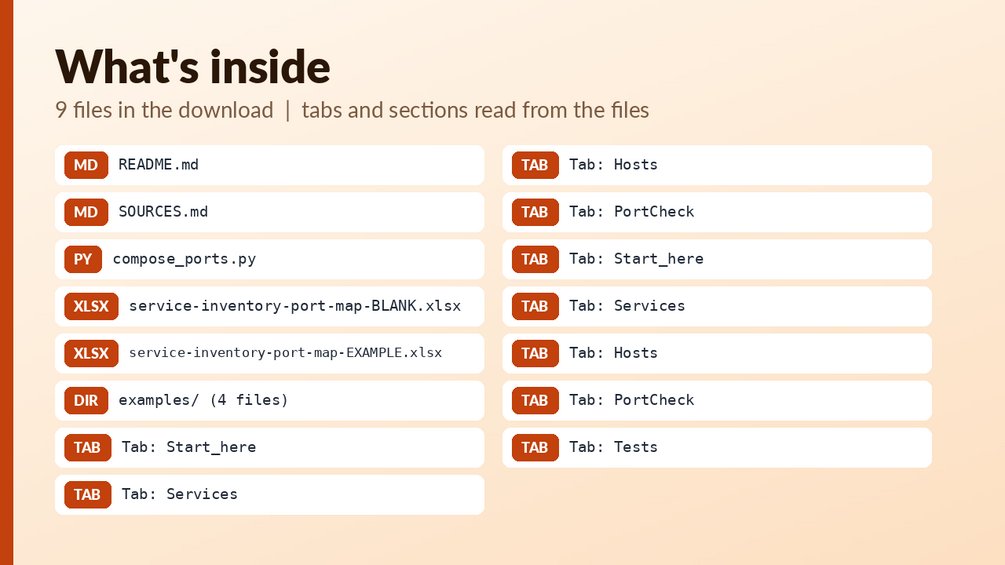 Docker Service Inventory and Port Map Tracker: cover image 2