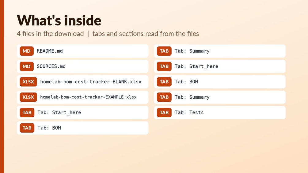 Home Lab Bill of Materials and Cost Tracker Spreadsheet: cover image 2