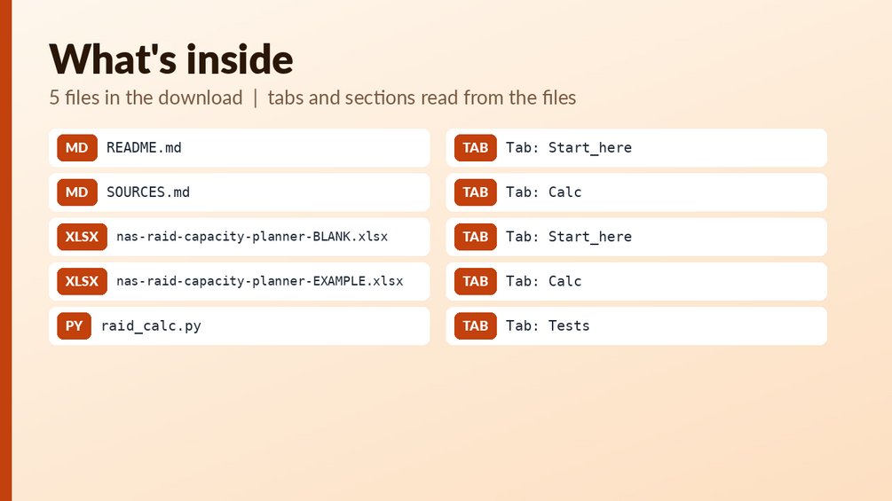 NAS Capacity and RAID Planner: cover image 2
