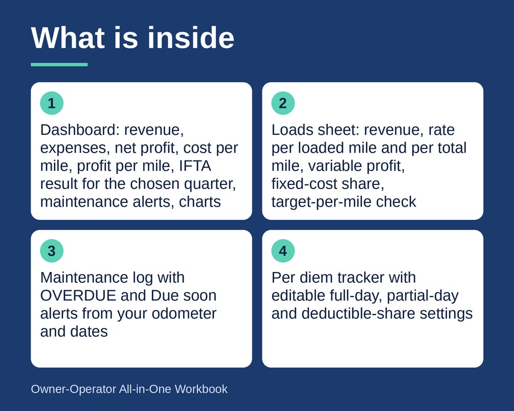 Owner Operator Bookkeeping Workbook with IFTA and Cost Per Mile: cover image 5