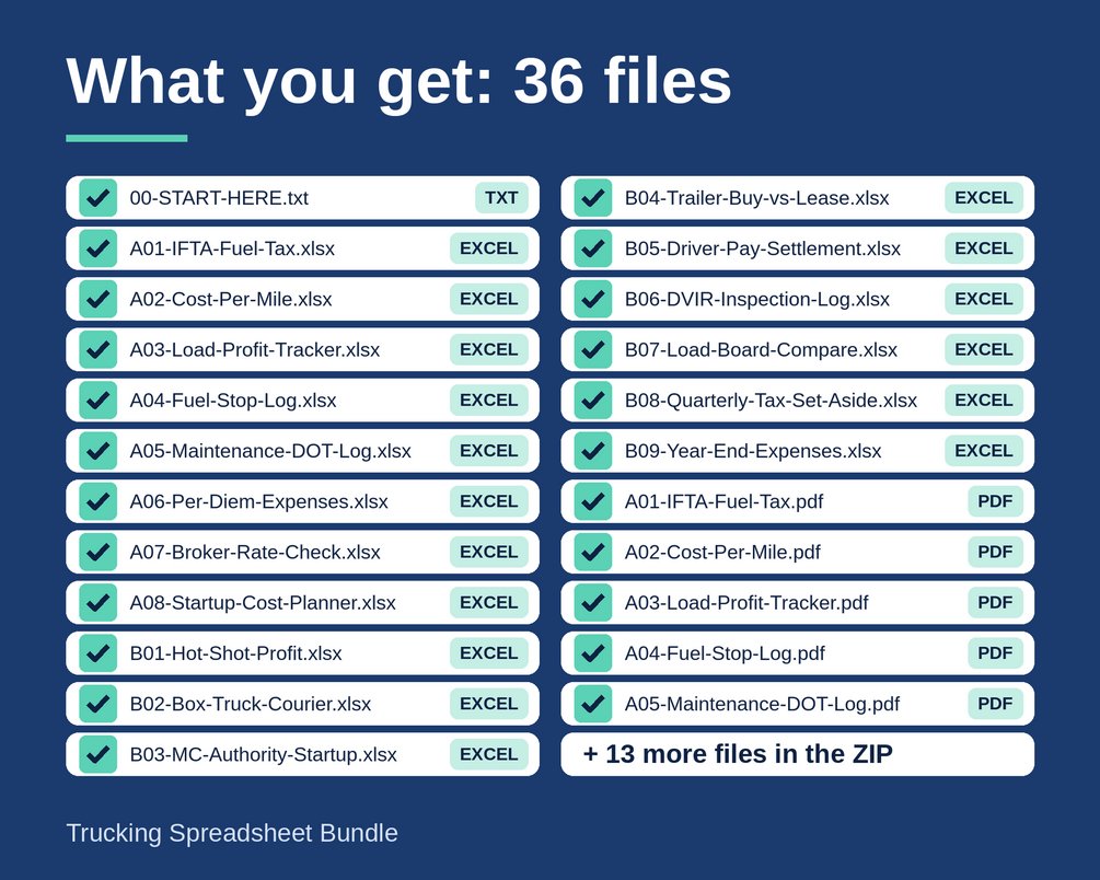 Trucking Spreadsheet Bundle: cover image 2